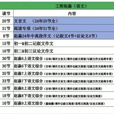 哈市名师李晓红 赵淼初中语文合集【完结】