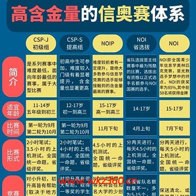 东方博宜全套信息学奥赛资料入门到提高电子讲义【强烈推荐】